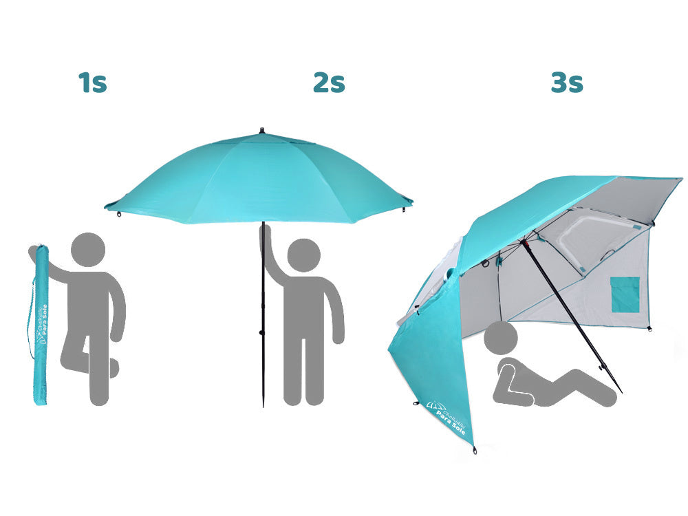 Paplūdimio skėtis UPF 50+, žydras